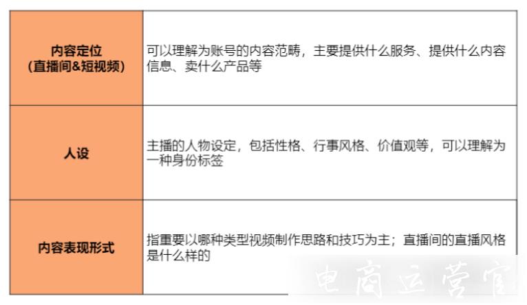 抖音電商全流程實戰(zhàn)操作指南